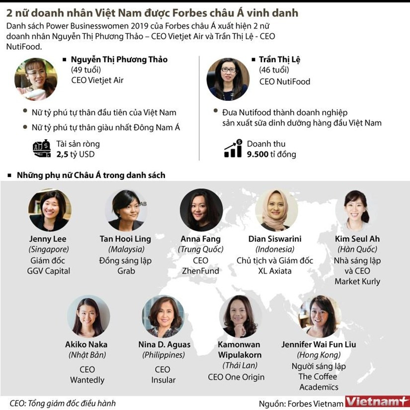 [Infographics] 2 nu doanh nhan Viet Nam duoc Forbes chau A vinh danh hinh anh 1