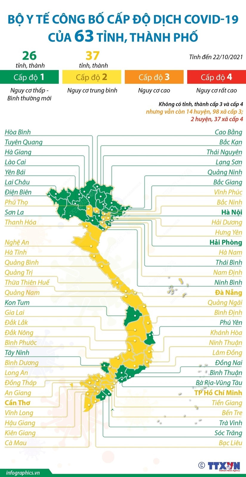 [Infographics] Cap do dich cua 63 tinh, thanh pho tren ca nuoc hinh anh 1
