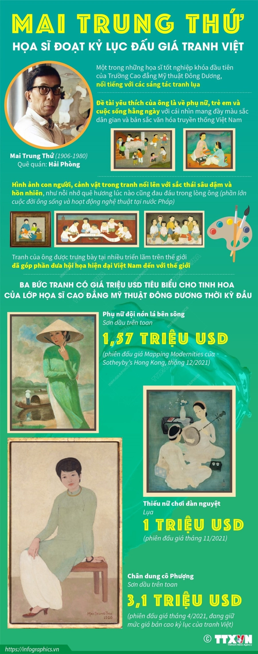 [Infographics] Mai Trung Thu: Hoa sy doat ky luc dau gia tranh Viet hinh anh 1