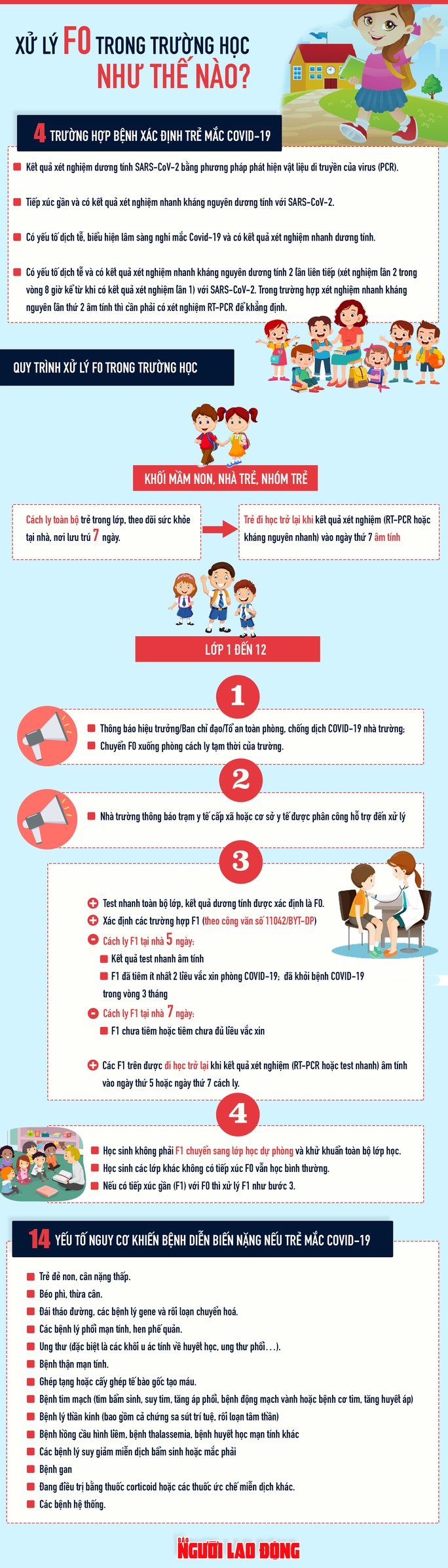 [Infographic] Hướng dẫn mới nhất của Bộ Y tế khi lớp học có F0 - Ảnh 1.