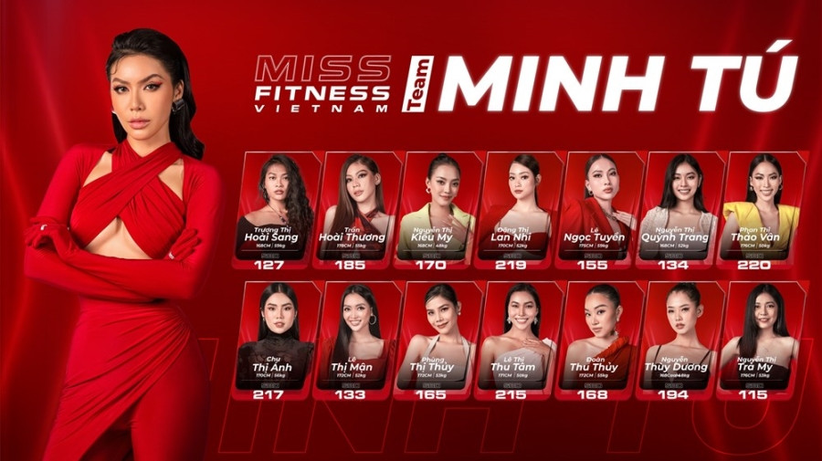Top 42 thi sinh Miss Fitness Vietnam an tuong trong vong chon doi hinh anh 1